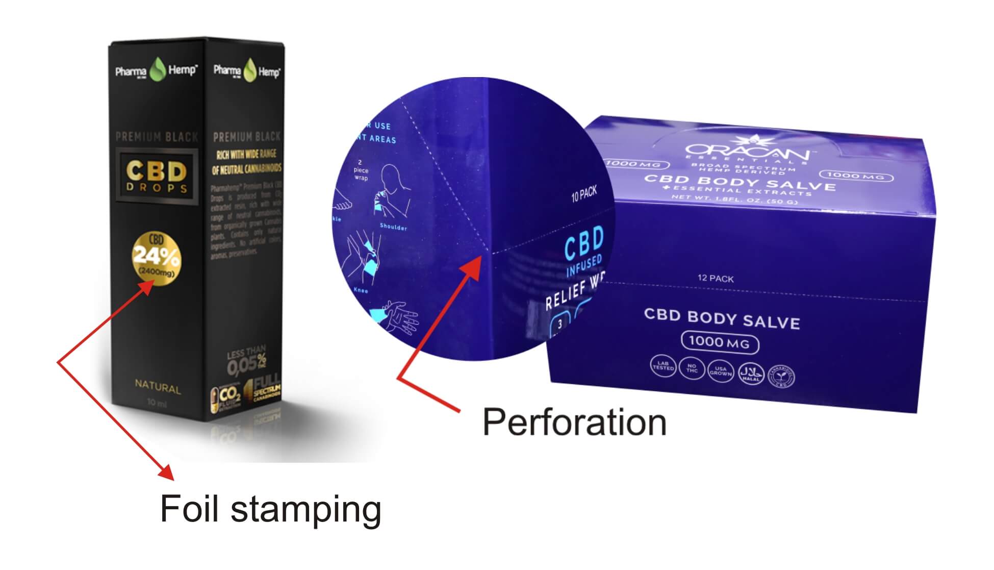 foil and perforation