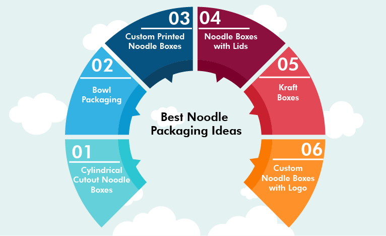Best Noodle Packaging Ideas